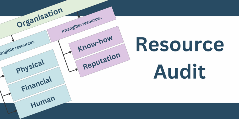 Resource audit analysis featured