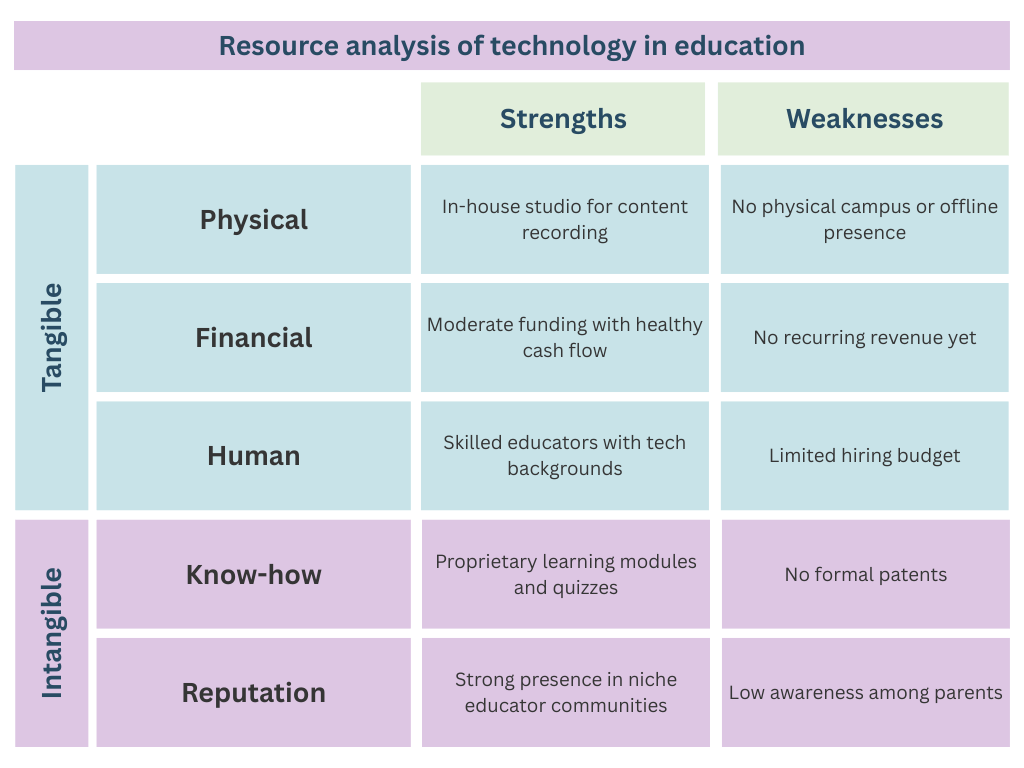resource audit example of technology in education