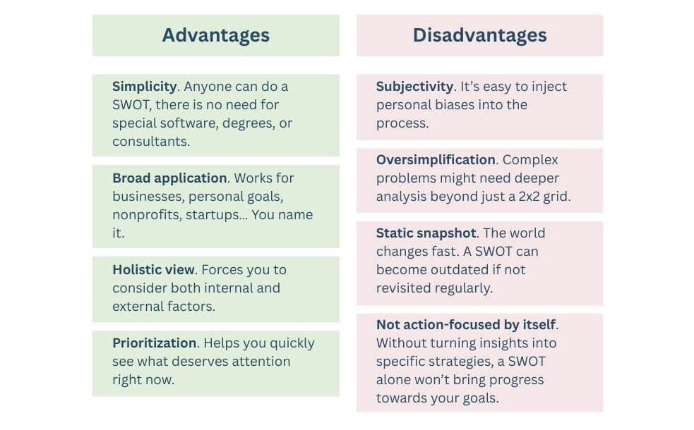 SWOT analysis advantages and disadvantages