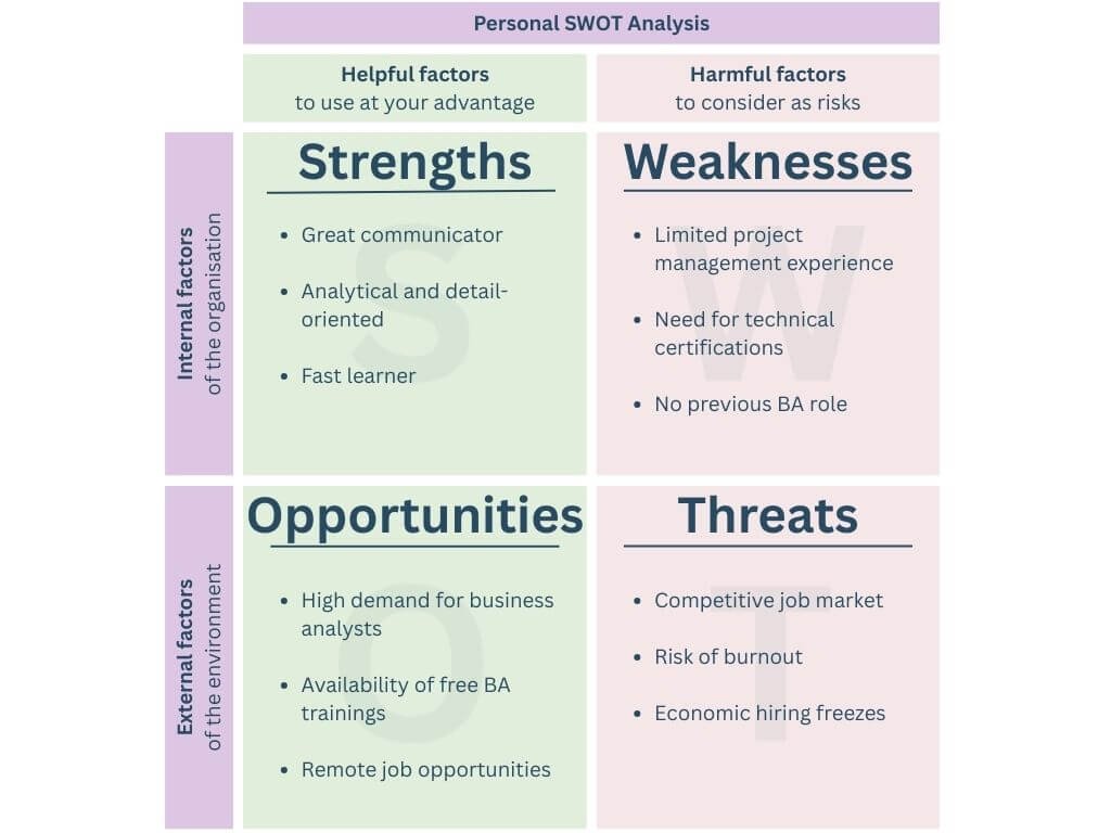 SWOT analysis example for personal use