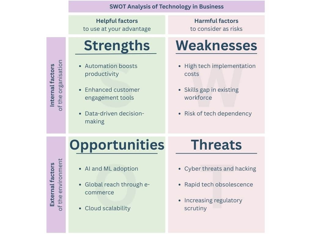 SWOT analysis example for technology in business