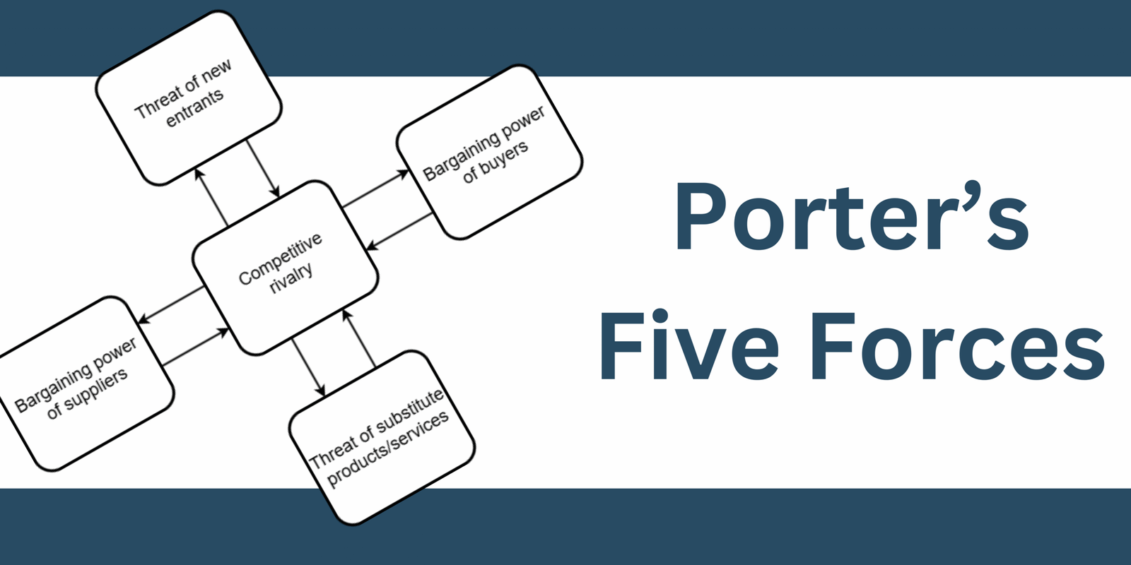 Porter’s Five Forces: Understanding Market Competition