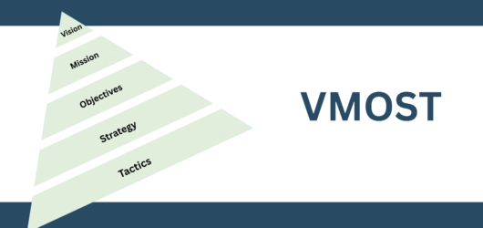 VMOST Analysis: Definition, Examples & AI Prompts