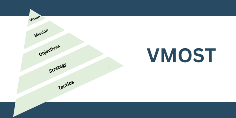 VMOST Analysis: Definition, Examples & AI Prompts