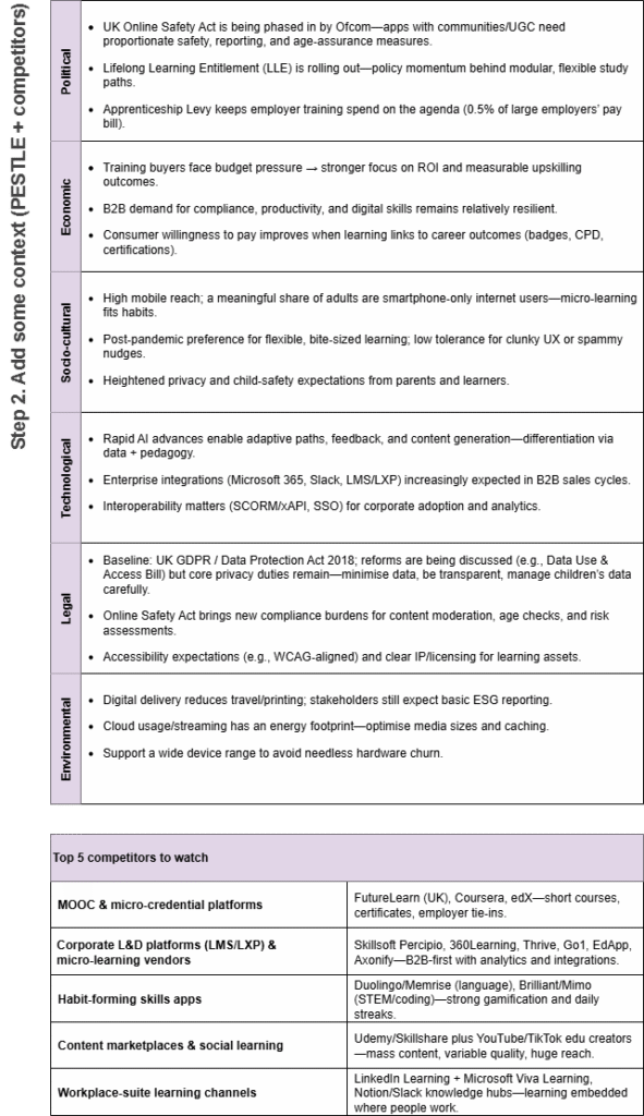 Add some context (PESTLE + competitors)
