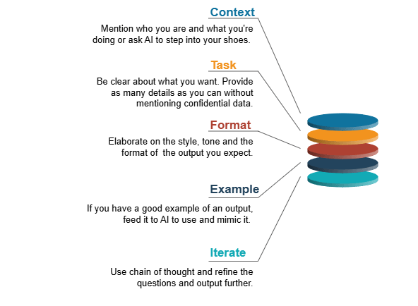 ai prompts for business analysts explained
