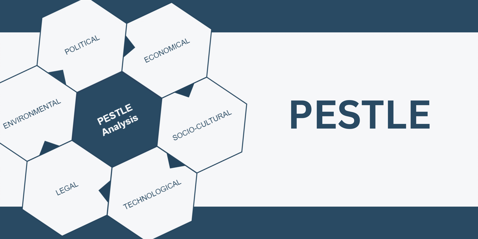 PESTLE Analysis Made Simple: Including Examples and AI Tips